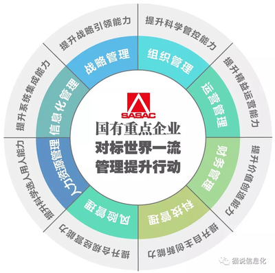 企業(yè)信息化提升三部曲 信息系統集成服務