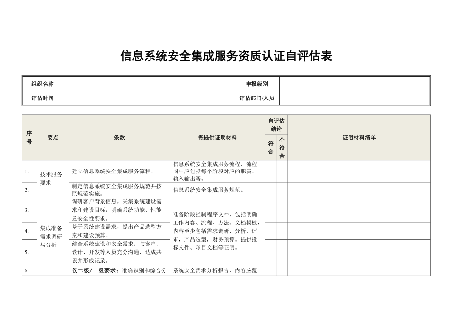 信息系統集成服務與安全集成服務資質認證概述