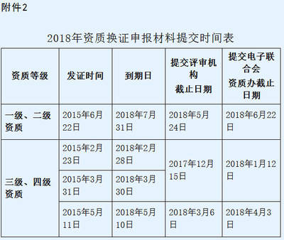 信息系統集成一級資質 一年僅一次申報機會，請務必珍惜
