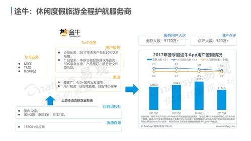 中國在線旅游市場年度綜合分析 用戶需求個性化多元化，體驗成產品服務著力點