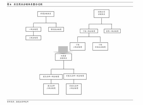 天風(fēng)證券調(diào)研勁嘉股份 產(chǎn)品服務(wù)升級與渠道互用，打造增長第二極