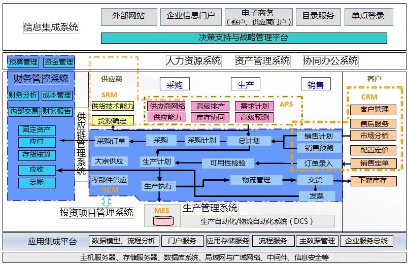 福建石化集團 踐行數字福建 建設智慧工廠 信息系統集成服務