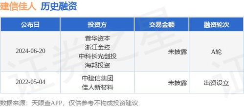 建信佳人完成A輪融資，攜手普華資本與浙江金控共拓技術(shù)推廣服務(wù)新篇章